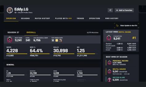 r6strat|estadísticas r6.